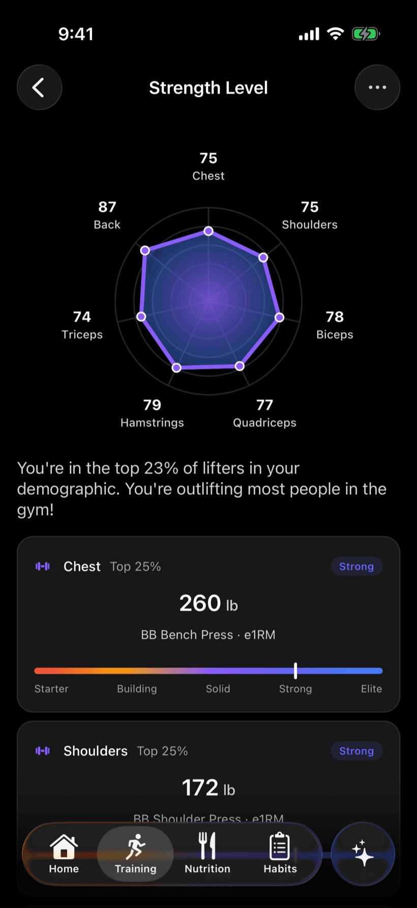Strength, benchmarked