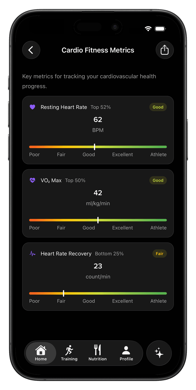Metrics and trends screen
